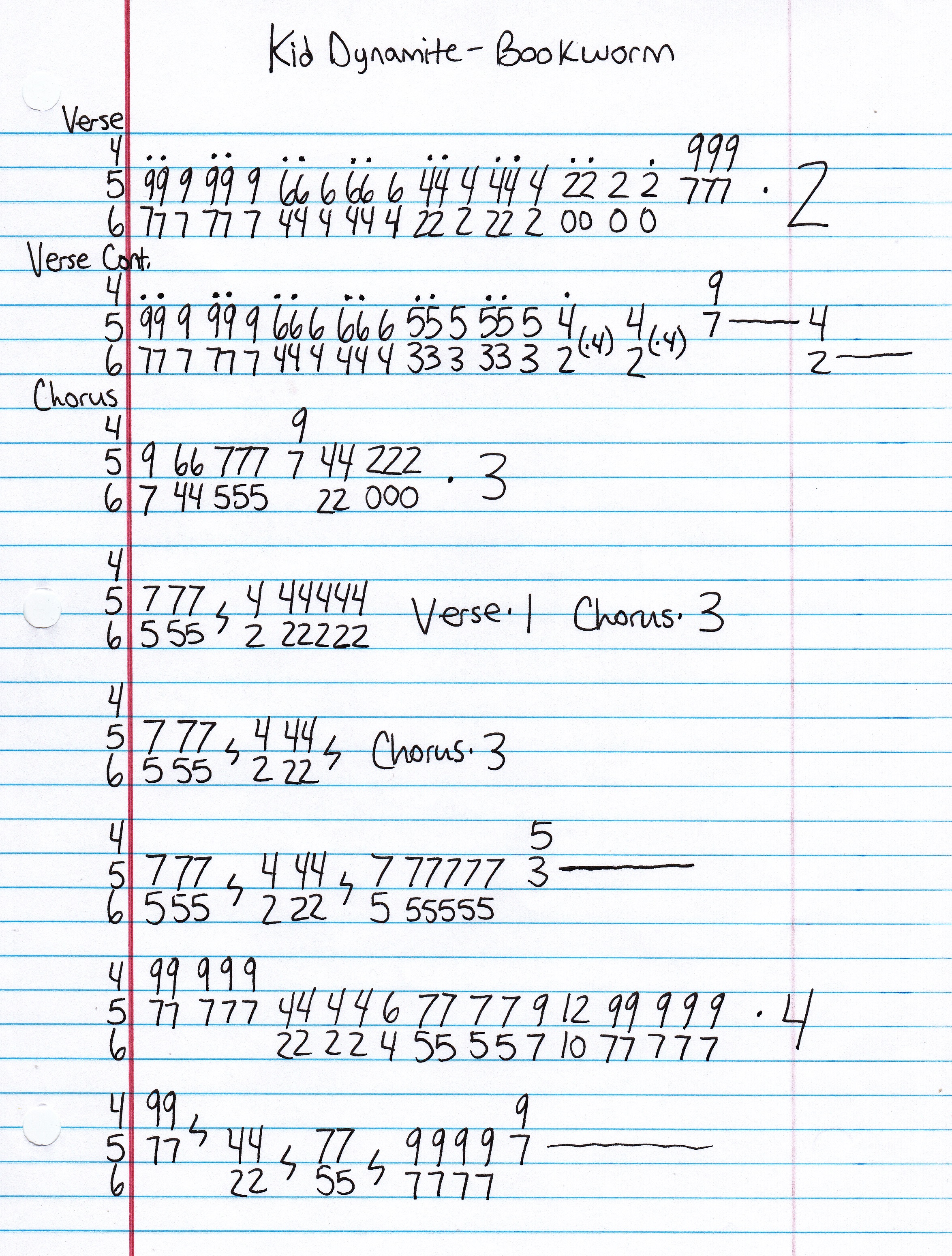 High quality guitar tab for Bookworm by Kid Dynamite off of the album Kid Dynamite. ***Complete and accurate guitar tab!***